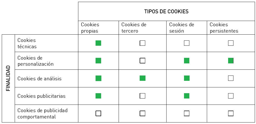 Cookies de COPELE